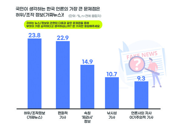 언론 수용자 조사 - 한국언론진흥재단